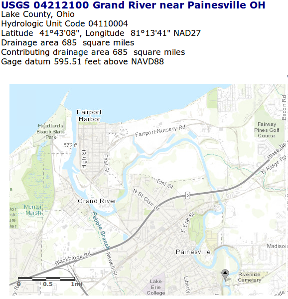 Current Monthly Bulletin